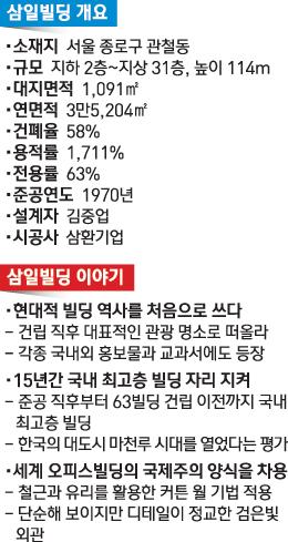 [건축과 도시] 한국 마천루의 효시 삼일빌딩