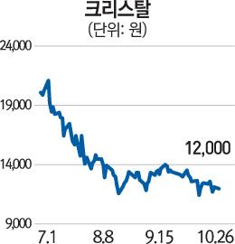 크리스탈지노믹스 소액주주 뿔났다