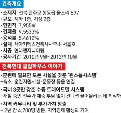 [건축과 도시] 지역과 소통하는 전북 현대모터스 클럽하우스