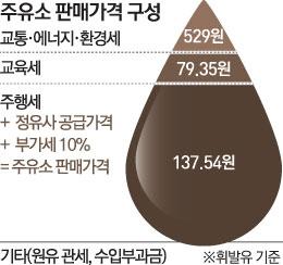 세혜택 뺏긴 주유소, 카드결제 집단 거부 조짐