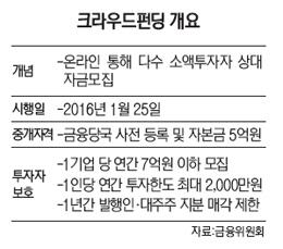 크라우드펀딩 중개업 등록 미리 준비하세요
