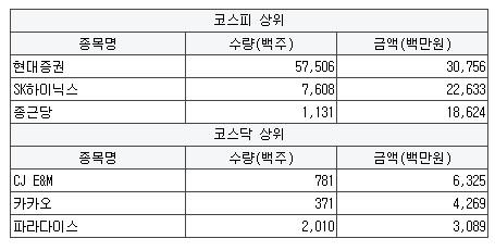 [1월 11일] 개인 순매수 상위 특징 종목