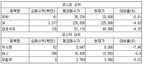 [1월 20일] 투신권 순매수 평단가 이하 특징주