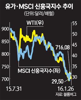 글로벌 증시와 유가 연동성 살펴보니…