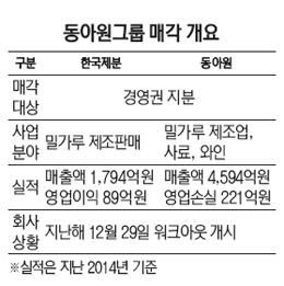 사조그룹, 동아원 품는다