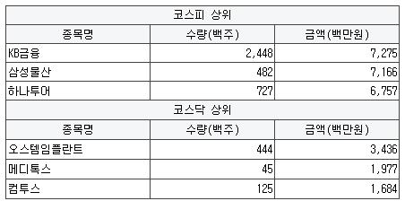 [2월 17일] 연기금 순매수 상위 특징 종목