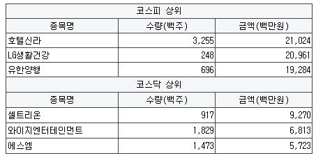 [2월 23일] 당일 개인 순매수 상위 특징주