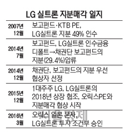 [IB&Deal] 오릭스 PE, 한국 진출 절치부심