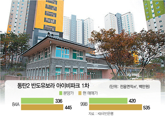 [반도건설 동탄2 시범단지 반도유보라 아이비파크 1차 가보니]...교육 인프라 좋고 집값 올라 유보라 인기 좋아요