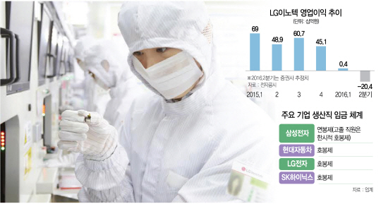 [LG이노텍 생산직도 호봉제 폐지] 이대론 中에 필패 노조도 공감···제조업 철밥통 깨기 본격화