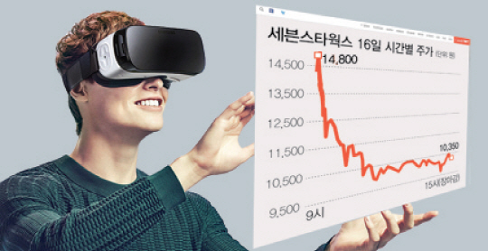 지난 16일 세븐스타웍스 주가 천당서 지옥으로.. 무슨 일이?