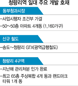 강북권 새 메카로 ··· 청량리 확 바뀐다
