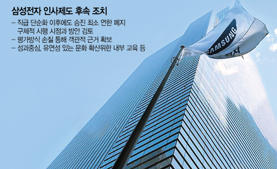 JY의 뉴삼성...승진 최소 연한마저 없앤다