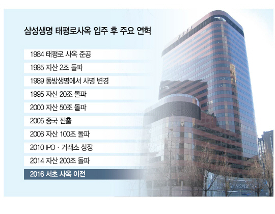 태평로 떠나는 삼성생명···서초 시대 연다