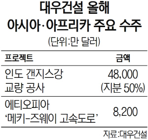 [DNA를 바꾸는 건설사] 대우건설, 발전 플랜트·신재생 에너지 역량 강화