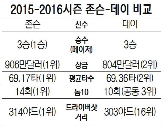 多가진 존슨 1,000만불도 갖나