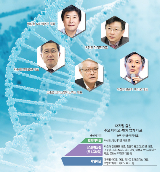대기업 DNA로 벤처 성공신화 쓴다