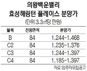 청약 시장 인기 틈타 배짱 분양 나선 효성