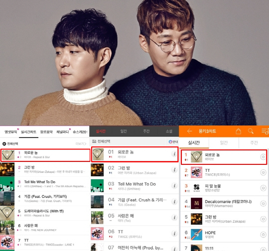 바이브, 7집 Part 2 ‘외로운 놈’ 3곳 음원 차트 1위... 11월 ‘바이브표 발라드’ 通했다