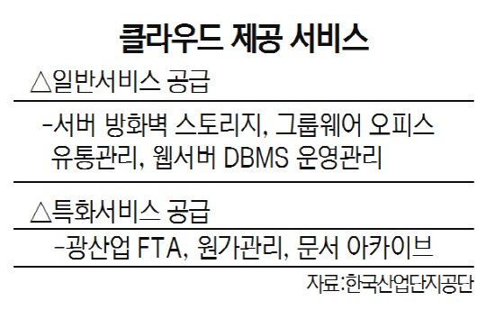 광주첨단산단 클라우드 서비스 사업 화창