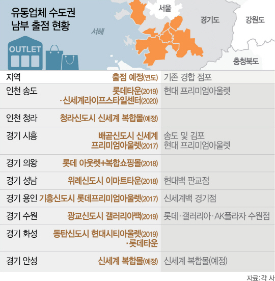 수도권 남부 신도시 新 유통 격전지로