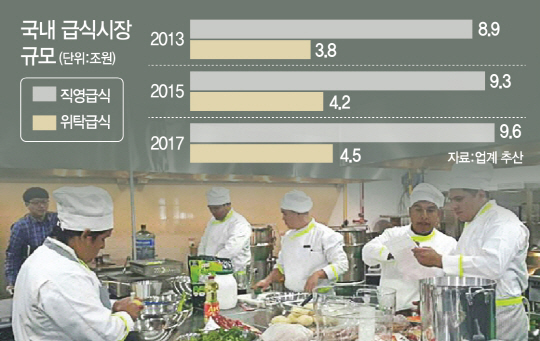 해외서 밥 짓는 급식업체