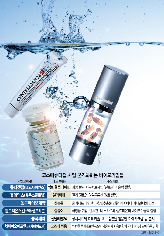 바이오 기업 코스메슈티컬에 빠지다