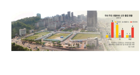 [단독] “유통규제 대신 편익 달라” ··· 부산 연제 이마트 입점시킨 소비자의 힘