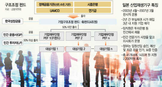 新구조조정펀드 관치 차단···운용·출자기업 민간이 선정