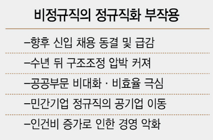 [설익은 反시장정책 곳곳 부작용] 파견·용역직까지 정규직화 압박...인력재편 막힌 은행 경쟁력 저하
