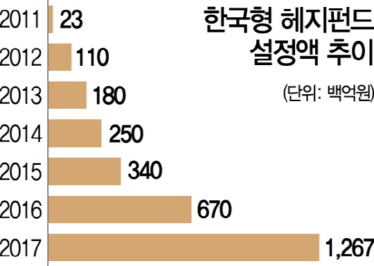 헤지펀드 콘서트 열기 후끈···잘 키운 펀드매니저 하나, 초대형IB 안 부럽죠