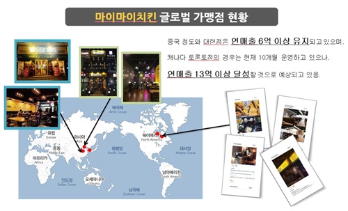 해외 시장에서 두각 보이는 치킨브랜드 ‘마이마이치킨’
