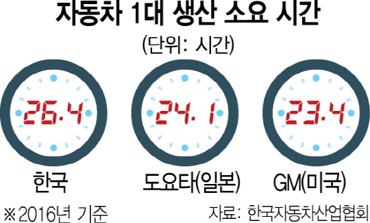 도요타·폭스바겐 부활엔 노사협력 있었다
