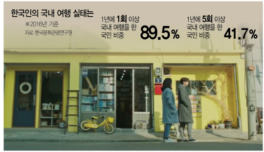[다시 뛰자! 관광강국 코리아] 도깨비 촬영지 가고픈데 명동투어 뿐···한류 콘텐츠 연계 관광상품 만들어야