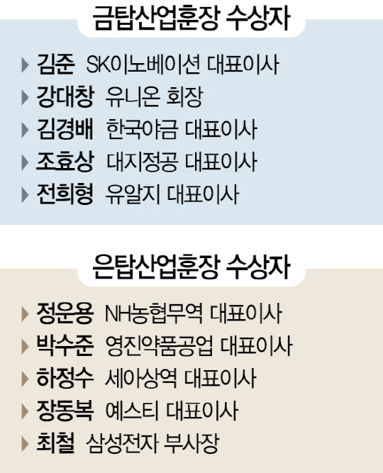 [54회 무역의 날-금탑산업훈장 ]김준 SK이노베이션 대표, 생산원가 절감 등 에너지 보국 힘써