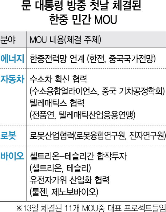 한전-中국가전망 동북아 슈퍼그리드 협력