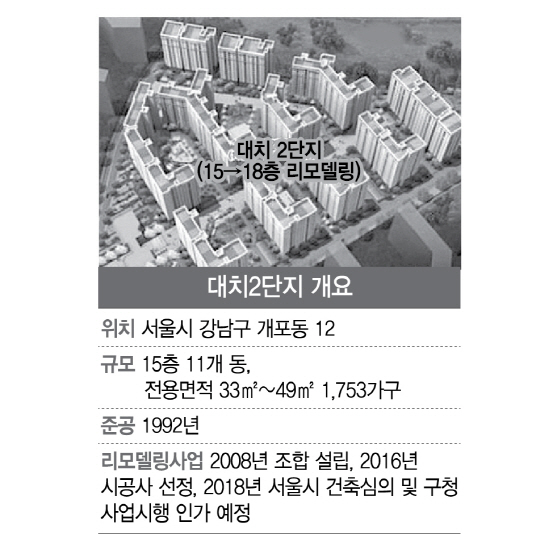 개포동 대치2단지 리모델링 탄력 붙을까