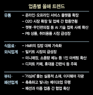 [라이프&] AI 따라 무인점포로...집밥 대신 HMR...메이크업은 촉촉이 대세