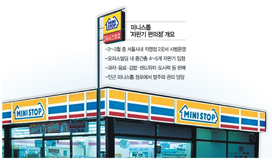 편의점의 변신··· 자판기 편의점 국내 첫 선 보인다