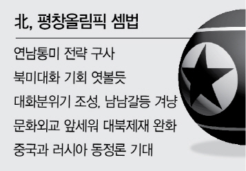 연남통미 나선 北, 南서 이미지 세탁 후 美와 접촉 시도