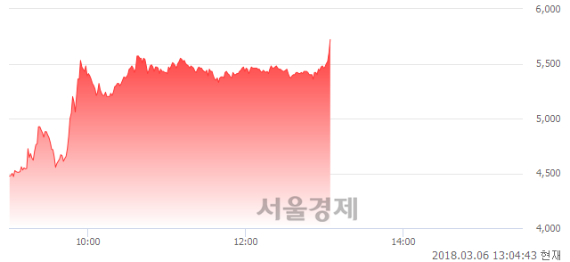 (코)세화피앤씨, 상한가 진입.. +30.00% ↑