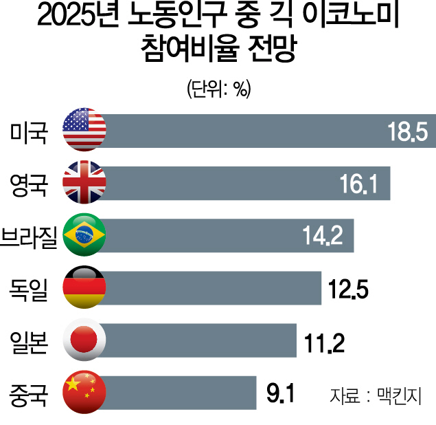 [미래한국 교육에서 길을 찾다]막오른 긱 이코노미 시대...기업가 정신부터 길러야