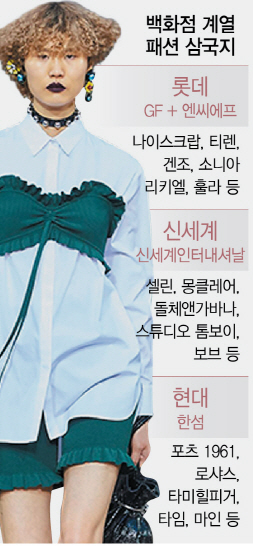 백화점 패션삼국지