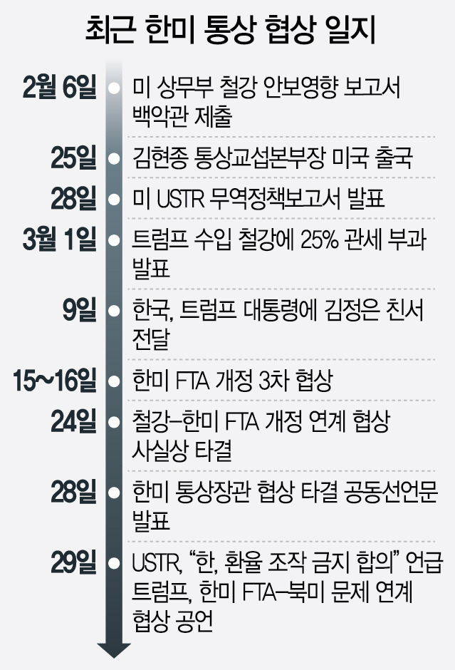 북핵에 볼모잡힌 한미FTA...최악땐 협정서명도 불투명