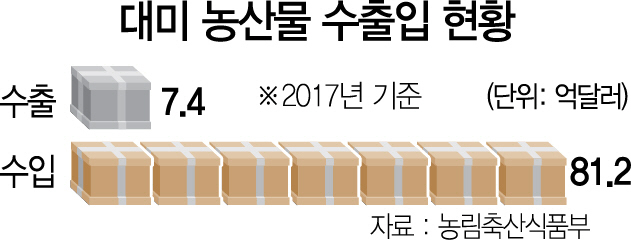 김현종, 레드라인 지켰다더니...美,농산물 추가개방 압력