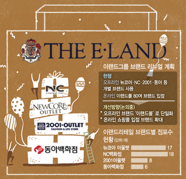 [단독] 뉴코아·2001아울렛·NC백화점, 이랜드몰로 브랜드 합친다