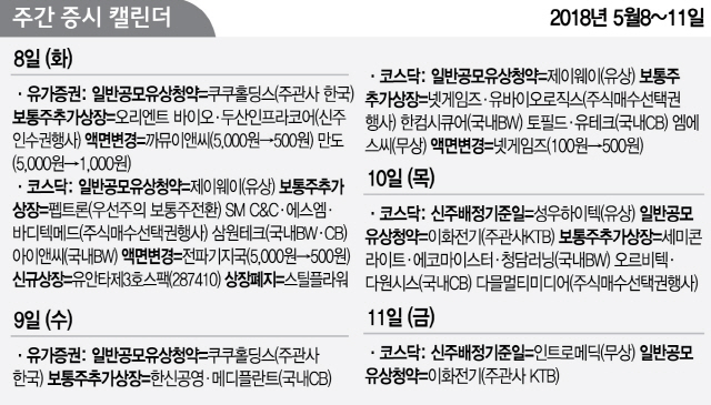 [증시캘린더] 쿠쿠홀딩스·제이웨이·이화전기 공모주 유상청약