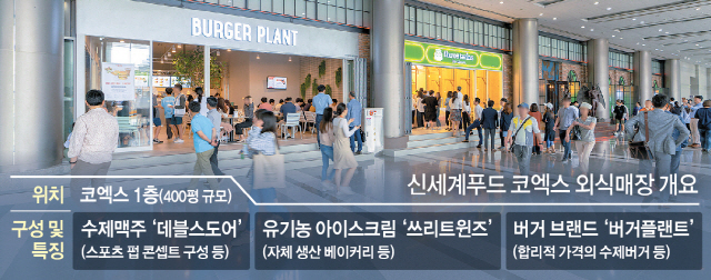 신세계푸드의 외식매장 실험