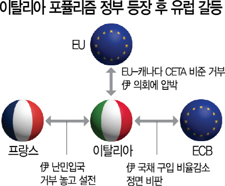 트럼프에 맞선다더니···伊 안맞는 G6