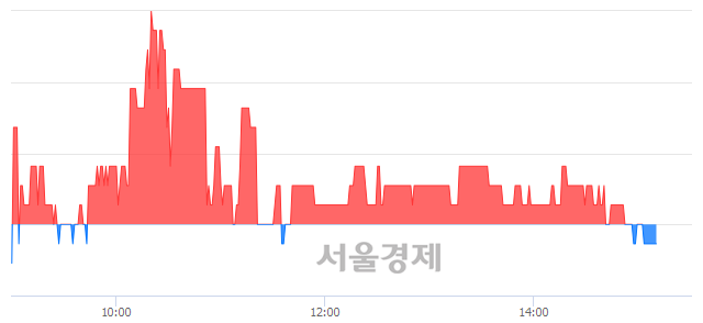 <코>바른손이앤에이, 장중 신저가 기록.. 1,605→1,595(▼10)